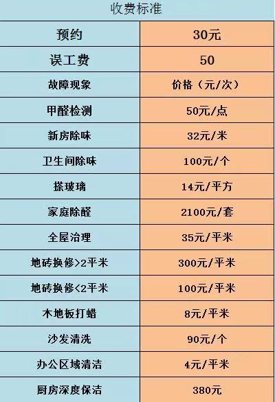 家庭保潔2.jpg